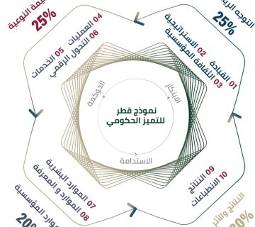 جائزة قطر للتميز الحكومي التميز الحكومي قطر نموذج قطر للتميز الحكومي التميز المؤسسي في قطر تقييم جائزة قطر للتميز الحكومي معايير التميز الحكومي قطر الاستعداد لجائزة قطر للتميز الحكومي جوائز التميز الحكومي قطر Slug المقترح: qatar-government-excellence-award-criteria هل تريد أيضاً: مقال ثاني يدعم هذا المقال (internal linking) صفحة خدمة "استشارات جائزة قطر للتميز الحكومي" 5 مقالات لرفع ترتيبك في جوجل بسرعة؟